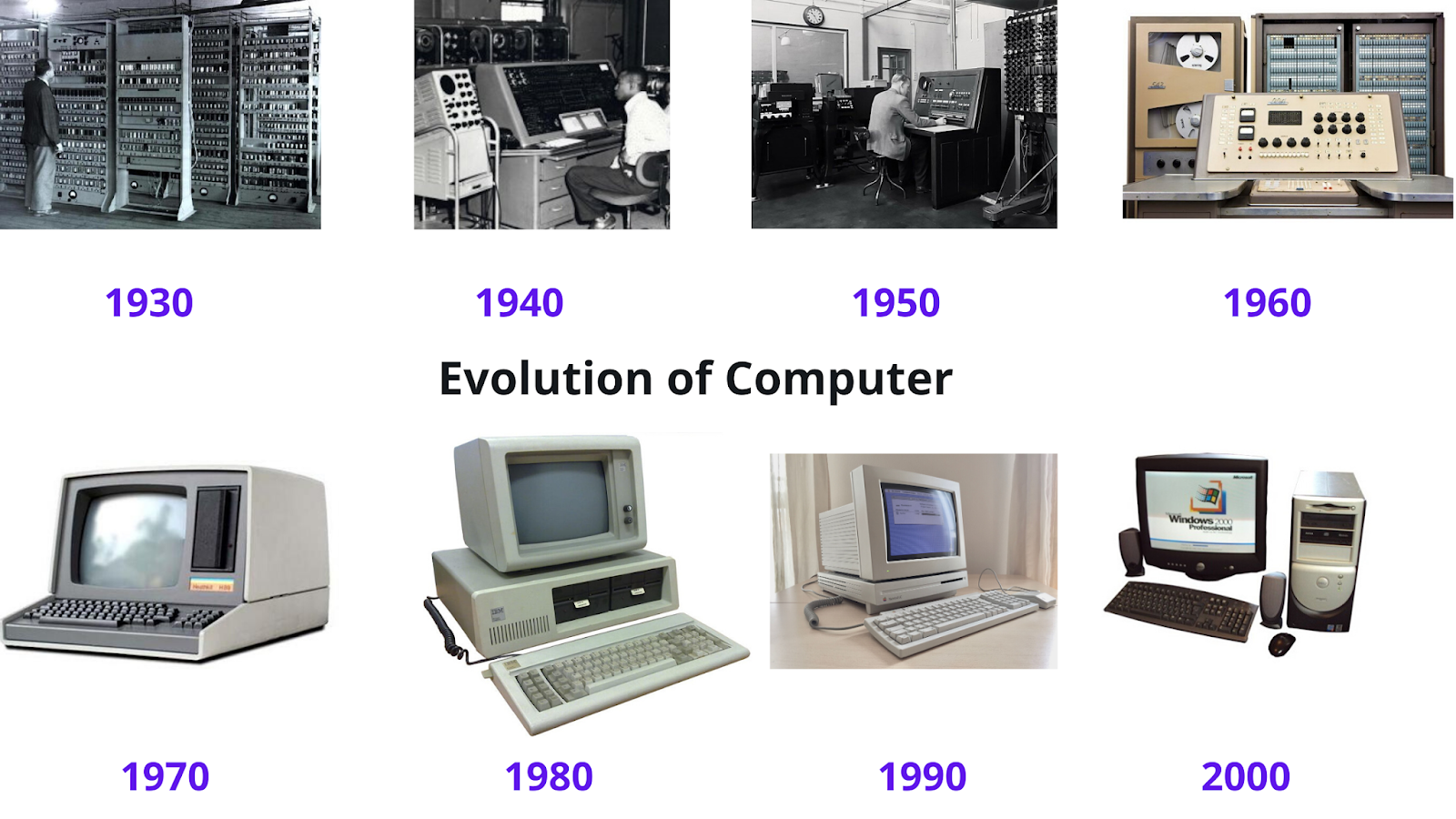 Computers: An Evolutionary Tale